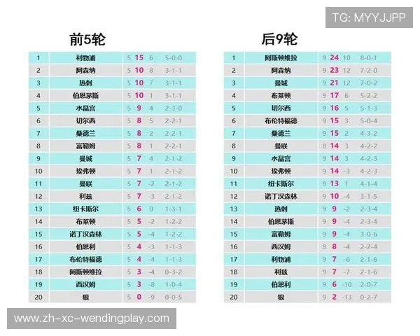 历史上曾经获得英超冠军的球队名单及冠军次数统计