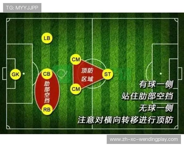 足球比赛中的球员适应与阵型转换